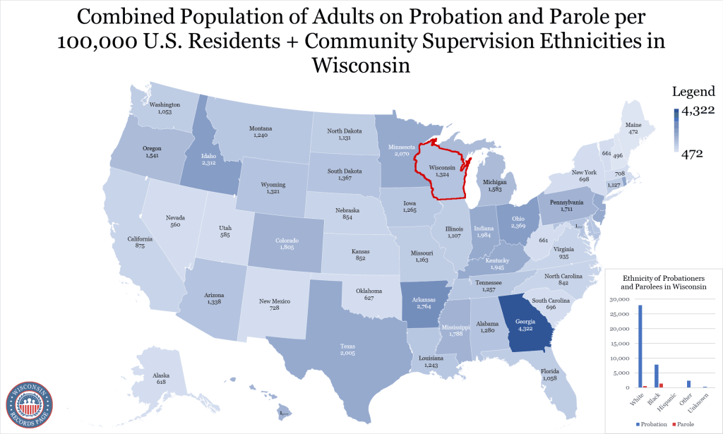 An image showing the total number of probationers and parolees in Wisconsin and compares it with other states across the United States, and showcases the ethnicities of individuals on community supervision in Wisconsin, including probation and parole.